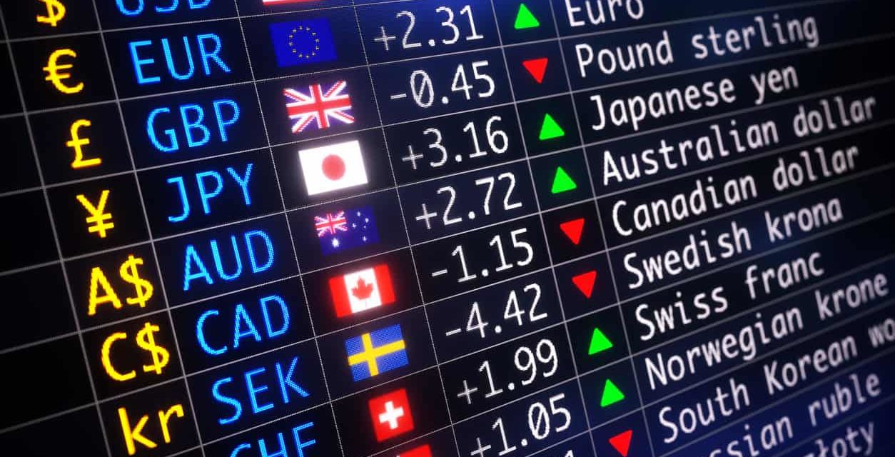 What is Foreign Exchange Market?