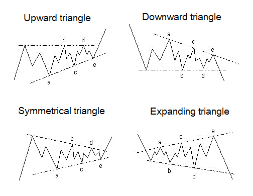 graph patterns triangles horse trading