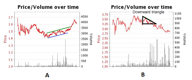 patterns horse racing trading
