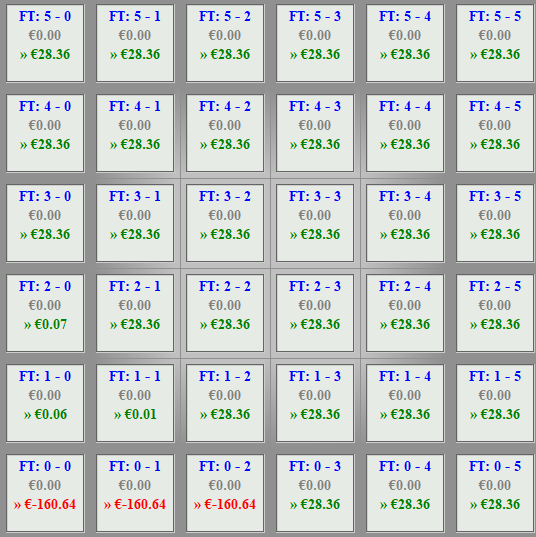 over 25 trading grid