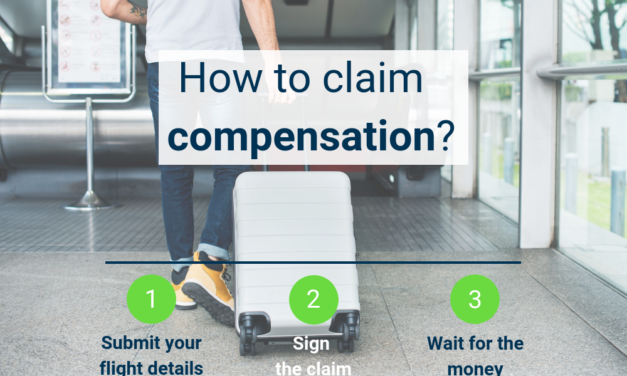 EU flight compensation explained in simple words