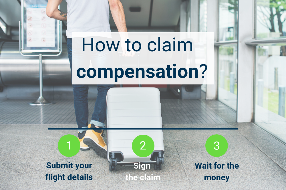 EU flight compensation explained in simple words