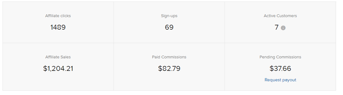 printful affiliate payment proof